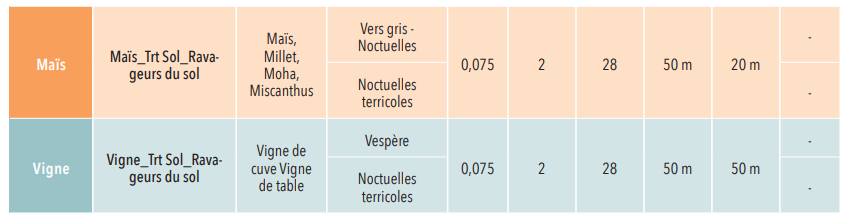 Traitement Sol Karis
