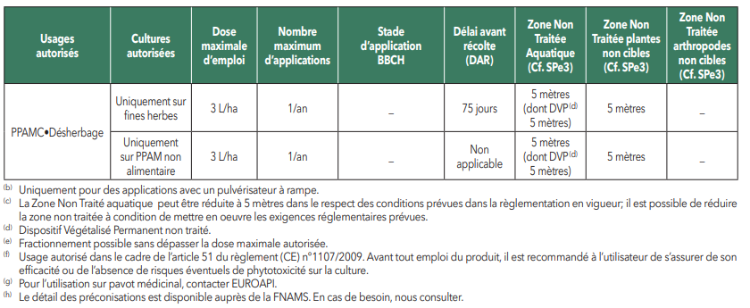 Usages Piroseo